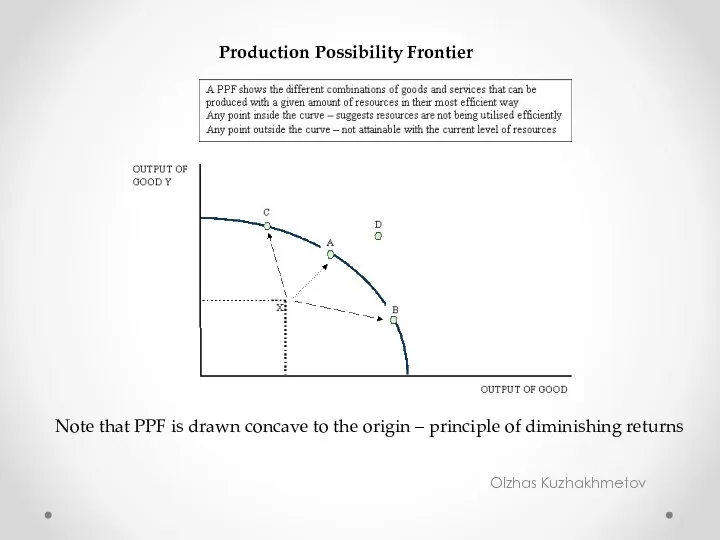 Olzhas Kuzhakhmetov Production Possibility Frontier Note that PPF is drawn concave