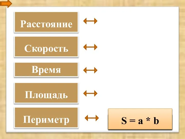 Расстояние Скорость Площадь Периметр Время S = t * V t