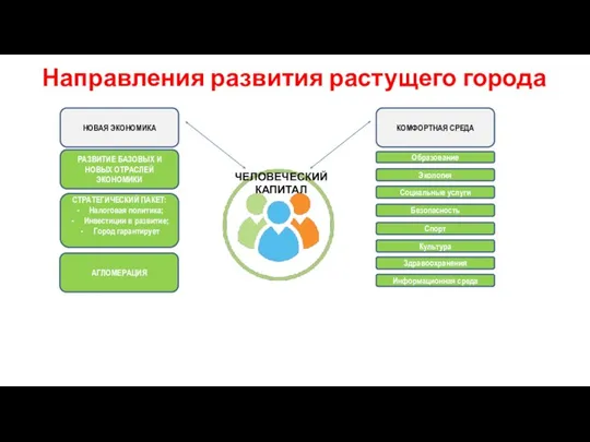 СТРАТЕГИЧЕСКИЙ ПАКЕТ: Налоговая политика; Инвестиции в развитие; Город гарантирует АГЛОМЕРАЦИЯ РАЗВИТИЕ