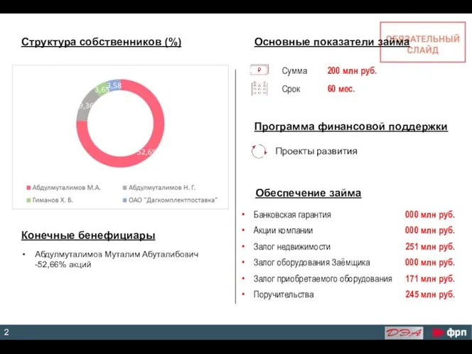 логотип заявителя Абдулмуталимов Муталим Абуталибович -52,66% акций Структура собственников (%) Основные