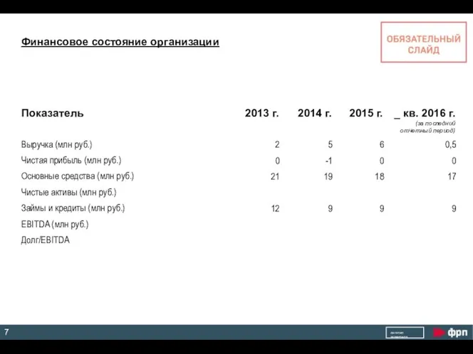 логотип заявителя Финансовое состояние организации 7