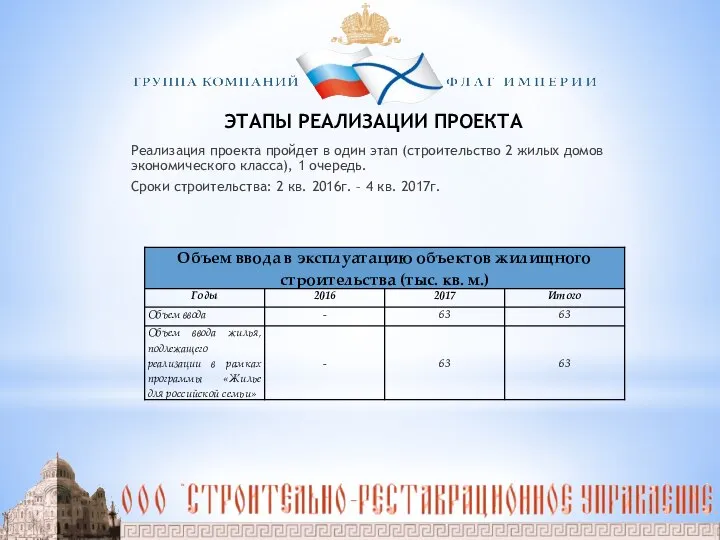 ЭТАПЫ РЕАЛИЗАЦИИ ПРОЕКТА Реализация проекта пройдет в один этап (строительство 2