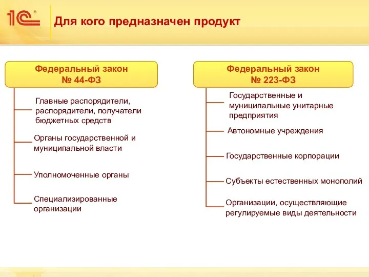 Для кого предназначен продукт Федеральный закон № 44-ФЗ Федеральный закон №