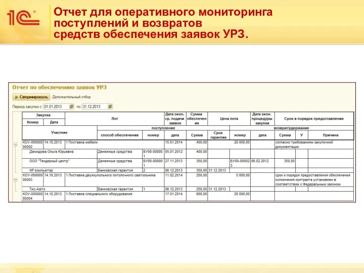 Отчет для оперативного мониторинга поступлений и возвратов средств обеспечения заявок УРЗ.