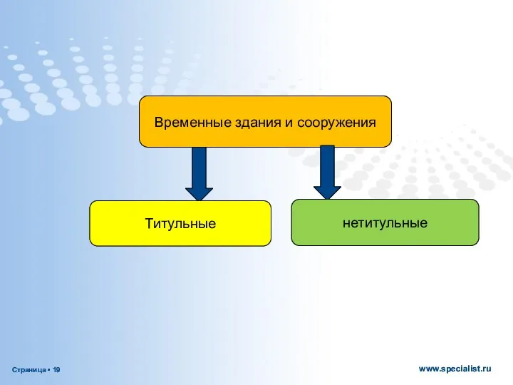 Временные здания и сооружения Титульные нетитульные