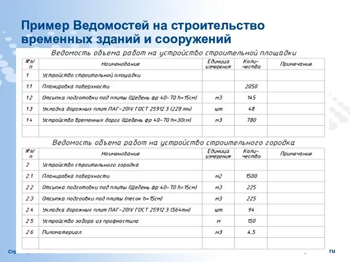 Пример Ведомостей на строительство временных зданий и сооружений