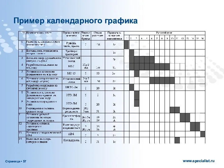 Пример календарного графика