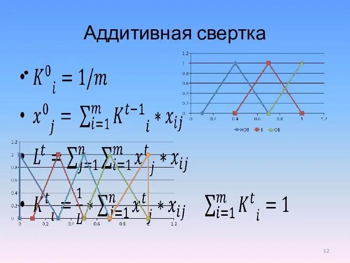 Аддитивная свертка