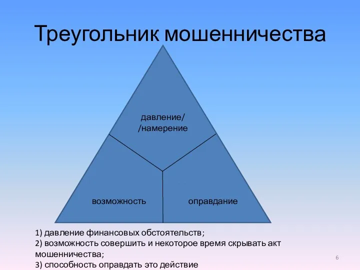 Треугольник мошенничества давление/ /намерение возможность оправдание 1) давление финансовых обстоятельств; 2)