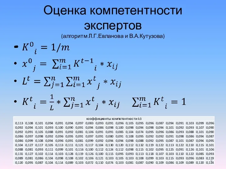 Оценка компетентности экспертов (алгоритм Л.Г.Евланова и В.А.Кутузова)