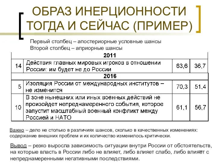 ОБРАЗ ИНЕРЦИОННОСТИ ТОГДА И СЕЙЧАС (ПРИМЕР) Первый столбец – апостериорные условные