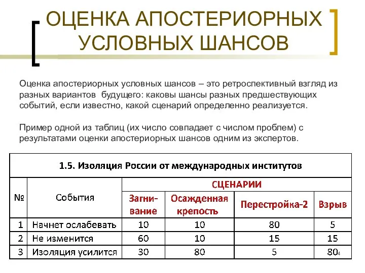 ОЦЕНКА АПОСТЕРИОРНЫХ УСЛОВНЫХ ШАНСОВ Оценка апостериорных условных шансов – это ретроспективный