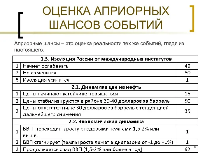 ОЦЕНКА АПРИОРНЫХ ШАНСОВ СОБЫТИЙ Априорные шансы – это оценка реальности тех же событий, глядя из настоящего.