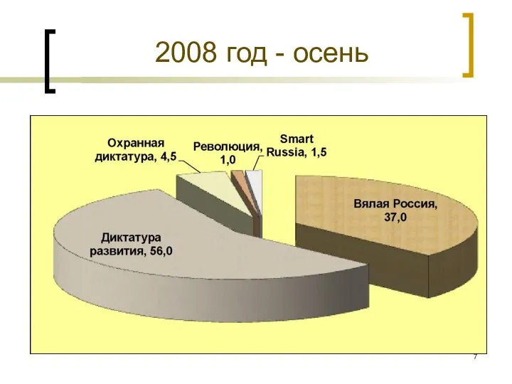 2008 год - осень