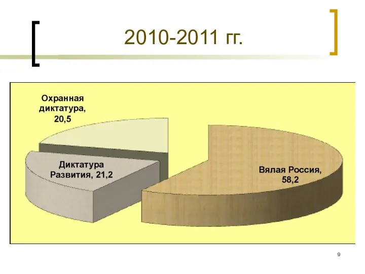 2010-2011 гг.