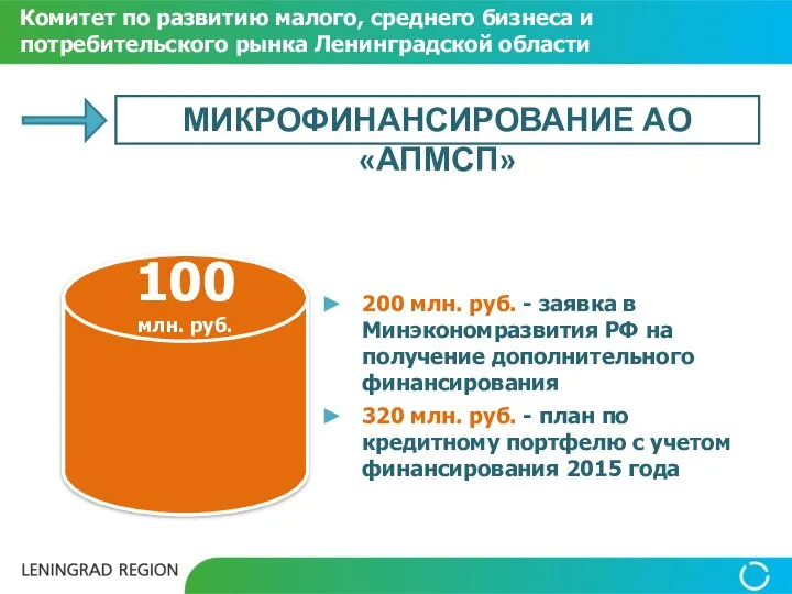 200 млн. руб. - заявка в Минэкономразвития РФ на получение дополнительного