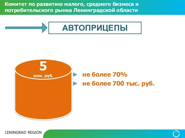 не более 70% не более 700 тыс. руб. Комитет по развитию