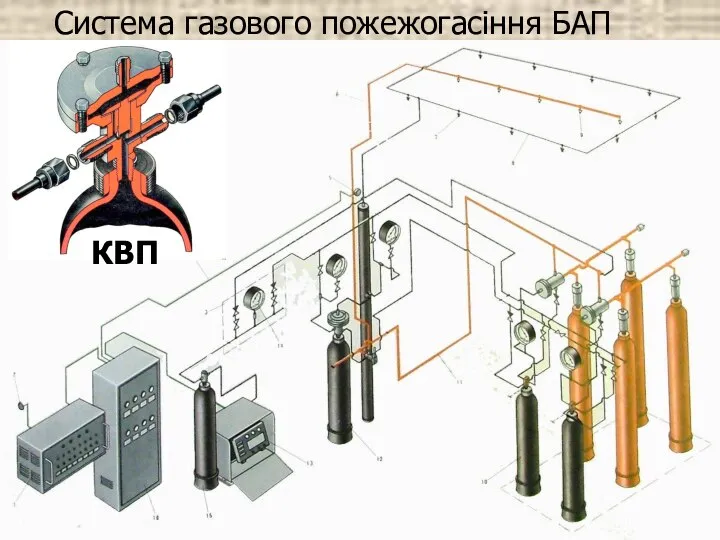 Система газового пожежогасіння БАП КВП