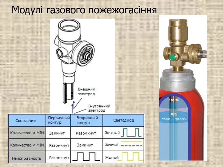 Модулі газового пожежогасіння