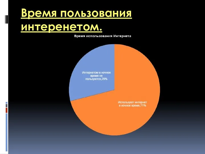 Время пользования интеренетом.