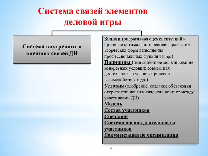 Система связей элементов деловой игры Система внутренних и внешних связей ДИ