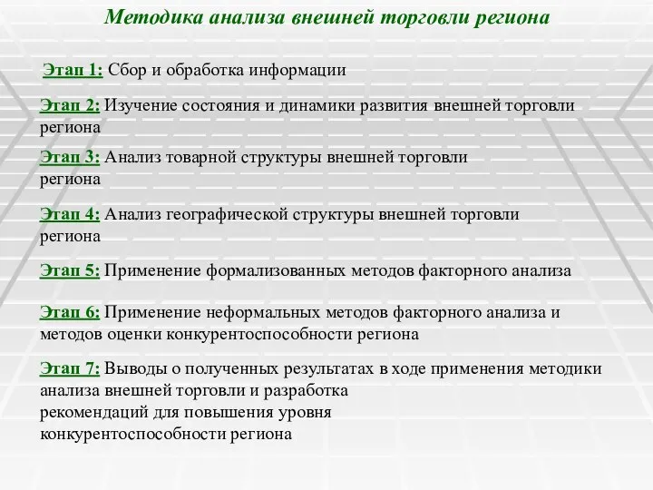 Методика анализа внешней торговли региона Этап 1: Сбор и обработка информации