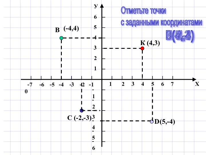 К (4,3) В (-4,4) С (-2,-3) D (5,-4) Отметьте точки с