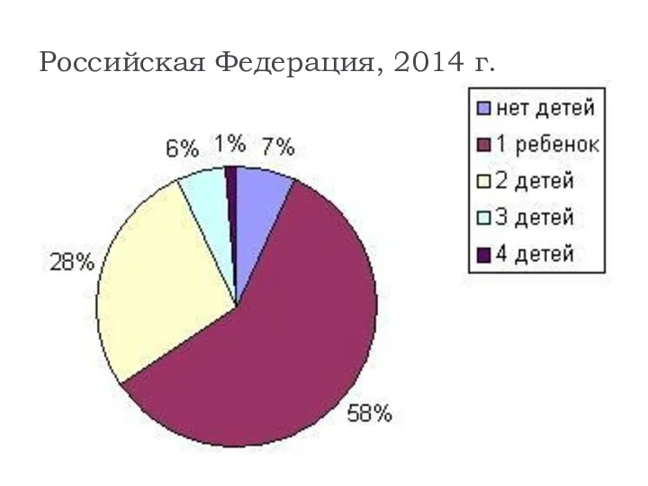 Российская Федерация, 2014 г.