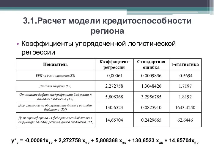 3.1.Расчет модели кредитоспособности региона Коэффициенты упорядоченной логистической регрессии y*k = -0,00061x1k