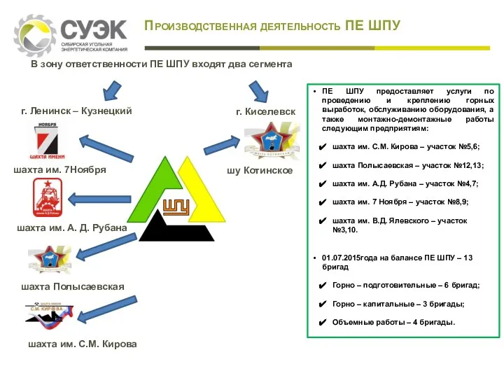 Производственная деятельность ПЕ ШПУ В зону ответственности ПЕ ШПУ входят два