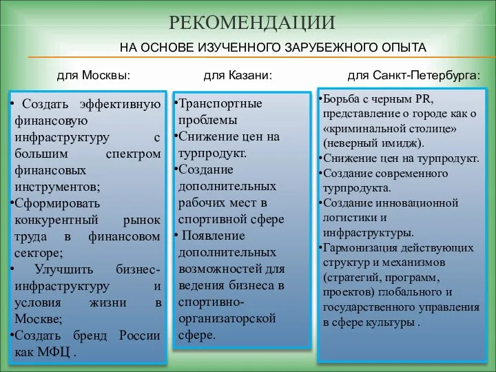 РЕКОМЕНДАЦИИ Создать эффективную финансовую инфраструктуру с большим спектром финансовых инструментов; Сформировать