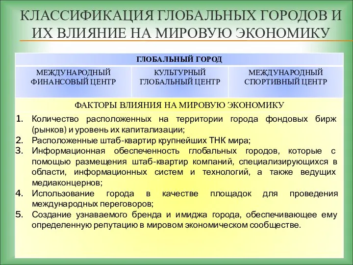 КЛАССИФИКАЦИЯ ГЛОБАЛЬНЫХ ГОРОДОВ И ИХ ВЛИЯНИЕ НА МИРОВУЮ ЭКОНОМИКУ