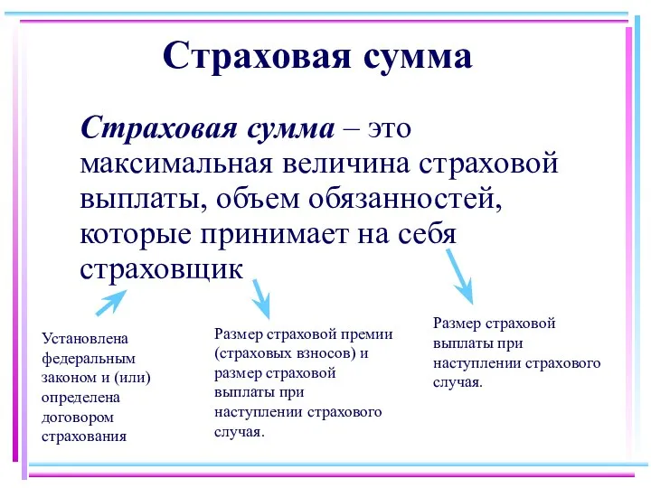 Страховая сумма Страховая сумма – это максимальная величина страховой выплаты, объем