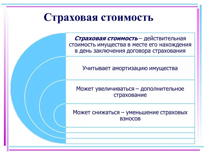 Страховая стоимость