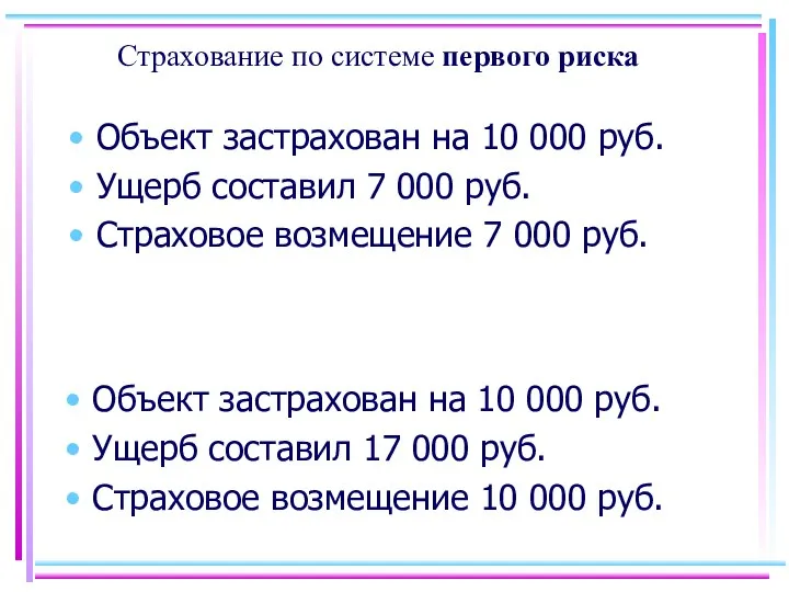 Страхование по системе первого риска Объект застрахован на 10 000 руб.