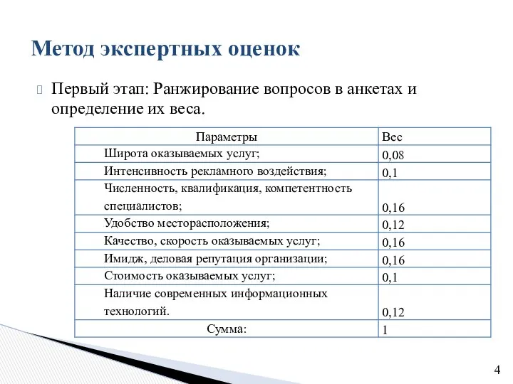 Первый этап: Ранжирование вопросов в анкетах и определение их веса. Метод экспертных оценок