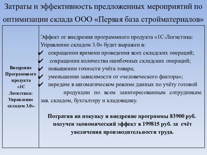 Затраты и эффективность предложенных мероприятий по оптимизации склада ООО «Первая база стройматериалов»