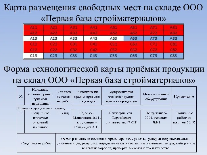 Карта размещения свободных мест на складе ООО «Первая база стройматериалов» Форма