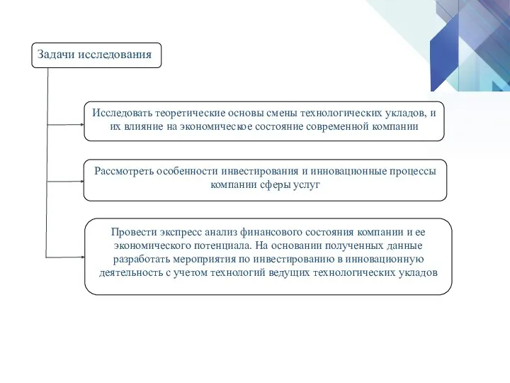 Задачи исследования Провести экспресс анализ финансового состояния компании и ее экономического