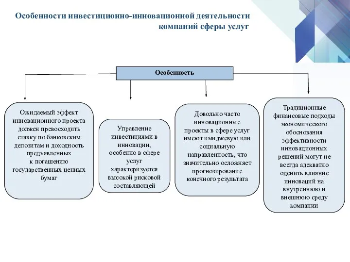 Особенности инвестиционно-инновационной деятельности компаний сферы услуг Особенность Ожидаемый эффект инновационного проекта