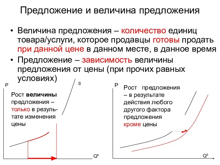 Предложение и величина предложения Величина предложения – количество единиц товара/услуги, которое