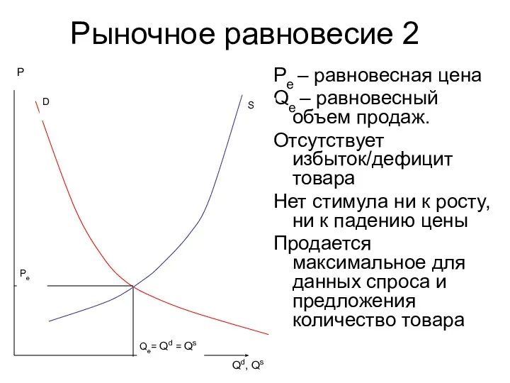 Рыночное равновесие 2 Pe – равновесная цена Qe – равновесный объем