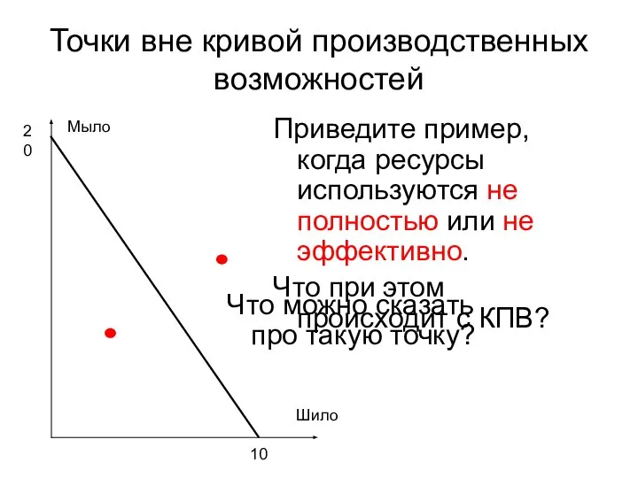 Точки вне кривой производственных возможностей Приведите пример, когда ресурсы используются не