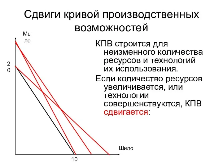 Сдвиги кривой производственных возможностей КПВ строится для неизменного количества ресурсов и