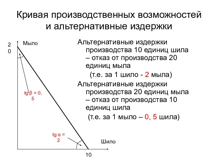 Кривая производственных возможностей и альтернативные издержки Альтернативные издержки производства 10 единиц