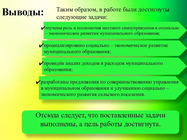 изучены роль и полномочия местного самоуправления в социально – экономическом развитии