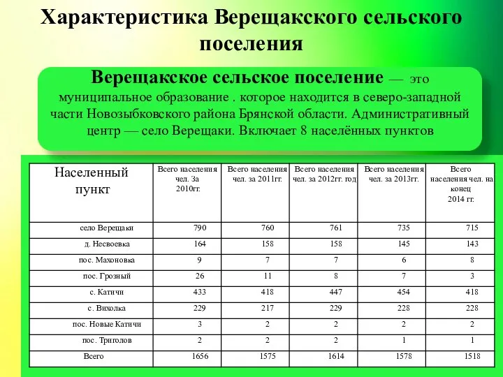 Характеристика Верещакского сельского поселения Верещакское сельское поселение — это муниципальное образование