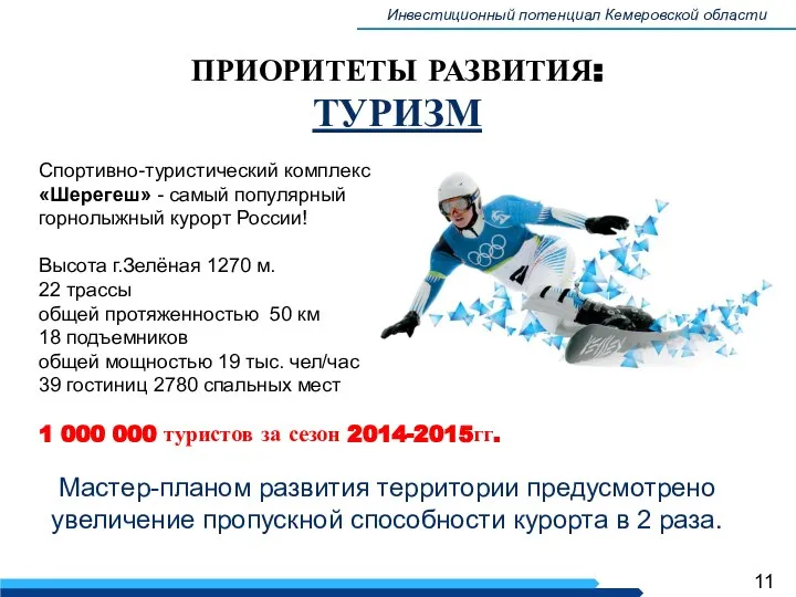 Инвестиционный потенциал Кемеровской области ПРИОРИТЕТЫ РАЗВИТИЯ: ТУРИЗМ Спортивно-туристический комплекс «Шерегеш» -