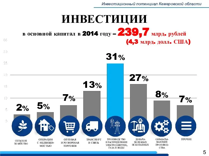 ПРОИЗВОДСТВО И РАСПРЕДЕЛЕНИЕ ЭЛЕКТРОЭНЕРГИИ, ГАЗА И ВОДЫ Инвестиционный потенциал Кемеровской области