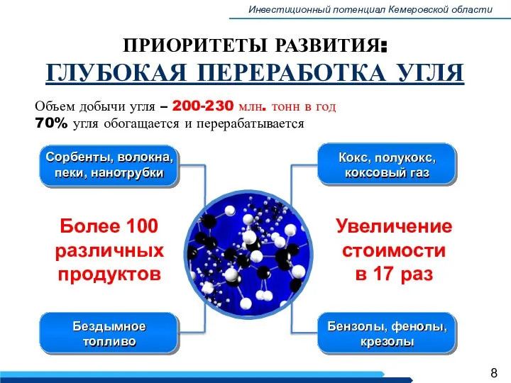 Инвестиционный потенциал Кемеровской области ПРИОРИТЕТЫ РАЗВИТИЯ: ГЛУБОКАЯ ПЕРЕРАБОТКА УГЛЯ Более 100